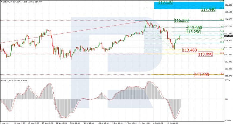 USDJPY_H4