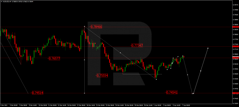 AUDUSD