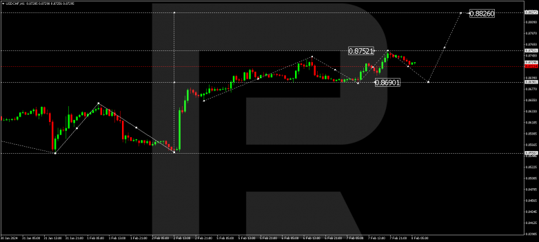 Technical Analysis & Forecast 08.02.2024 USDCHF
