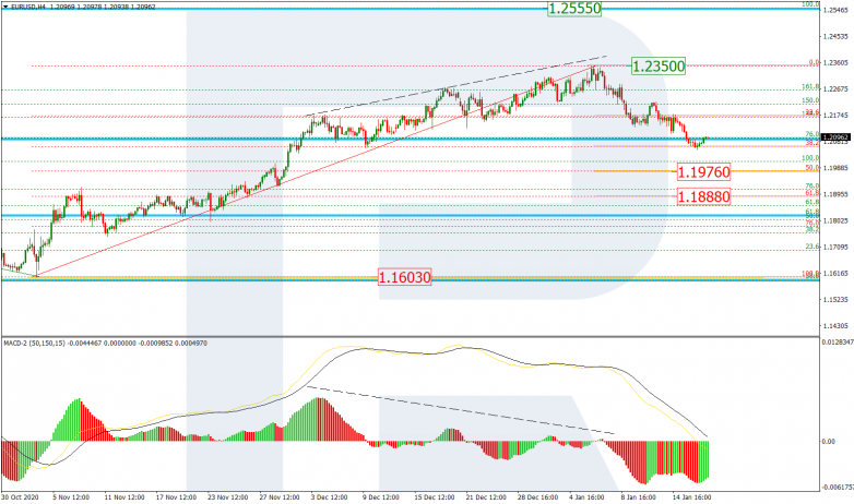 Fibonacci Retracements Analysis 19.01.2021  EURUSD_H4