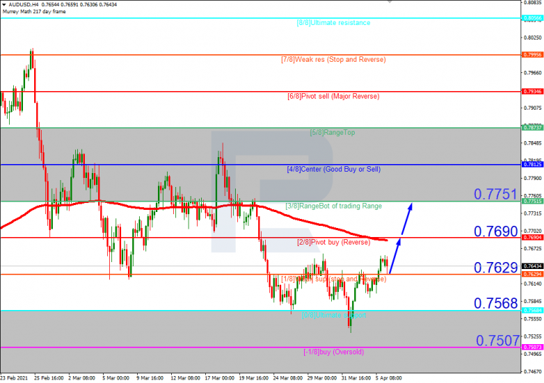 AUDUSD_H4