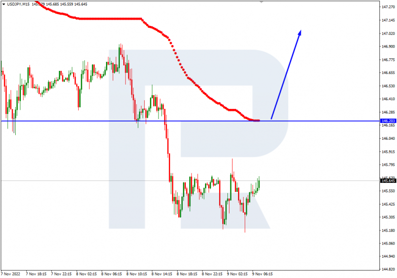 Murrey Math Lines 09.11.2022 USDJPY_M15