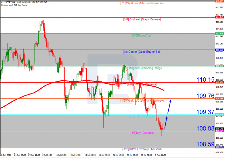 Murrey Math Lines 04.08.2021 USDJPY_H4