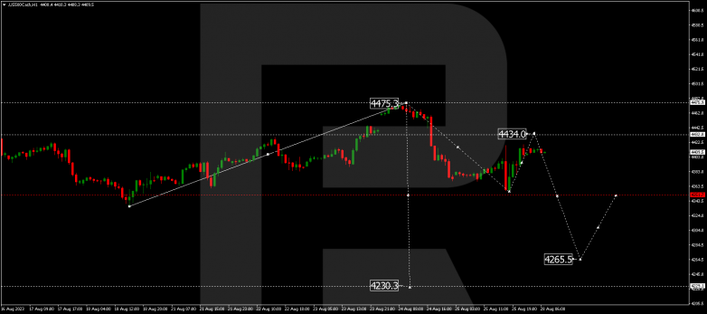 Technical Analysis & Forecast 28.08.2023 S&P 500