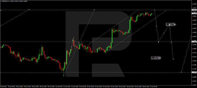 GBPUSD