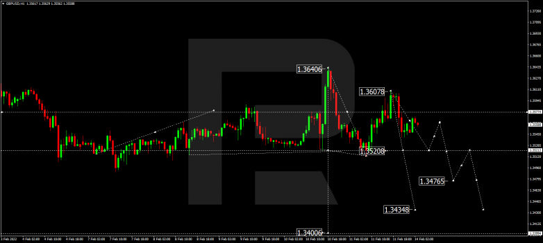 Forex Technical Analysis & Forecast 14.02.2022 GBPUSD