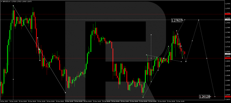 Technical Analysis & Forecast 26.12.2023 GBPUSD