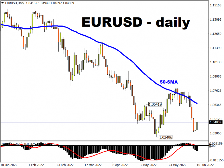 EUR/USD finds a bid as markets ready for “ad hoc” ECB meeting