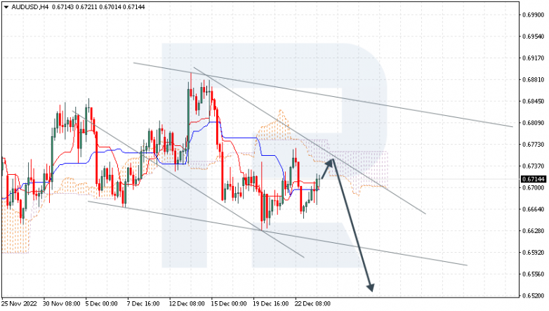 Ichimoku Cloud Analysis 26.12.2022 AUDUSD