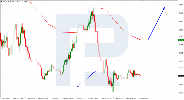 Murrey Math Lines 24.05.2024 BRENT