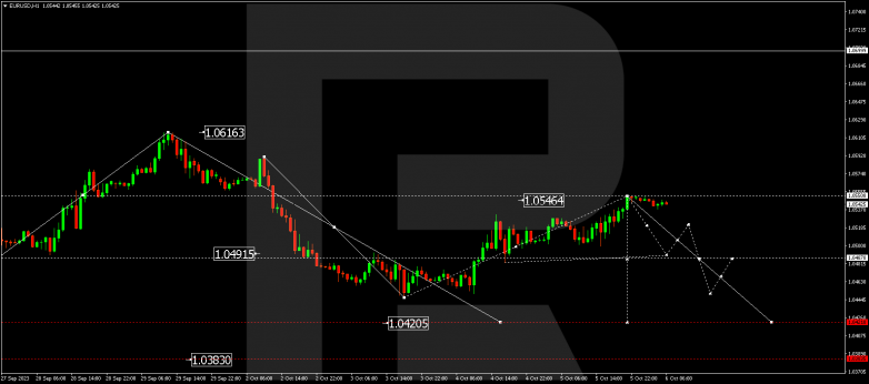 Technical Analysis & Forecast 06.10.2023 EURUSD
