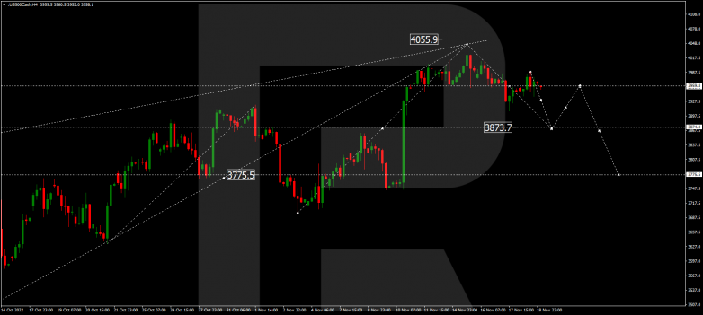 S&P 500