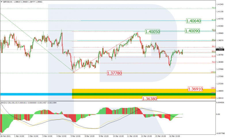 Fibonacci Retracements Analysis 17.03.2021 GBPUSD_H1