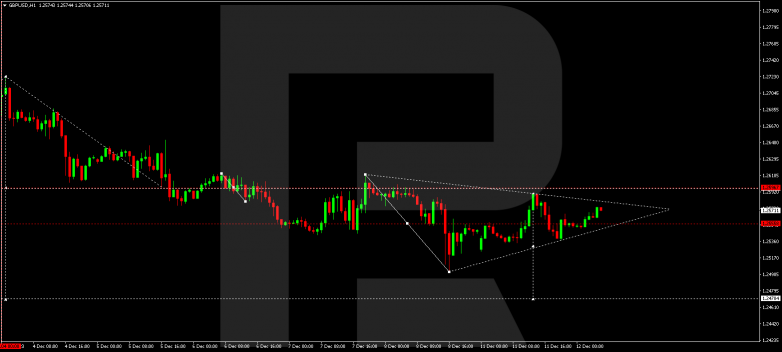 Technical Analysis & Forecast 12.12.2023 GBPUSD