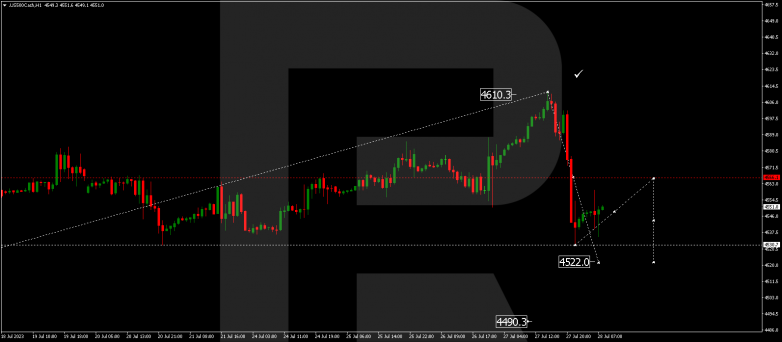 Technical Analysis & Forecast 28.07.2023 S&P 500