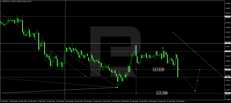 USDJPY
