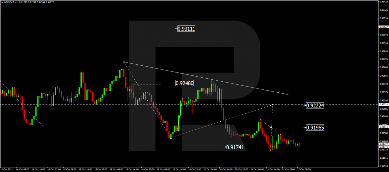 Forex Technical Analysis & Forecast 22.10.2021 USDCHF