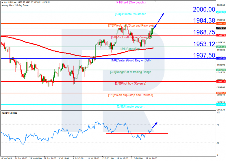 Murrey Math Lines 27.07.2023 Gold_H4
