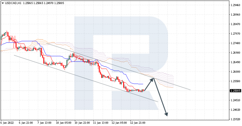 USDCAD