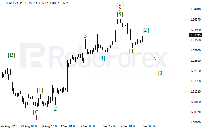 Wave Analysis 08.09.2016