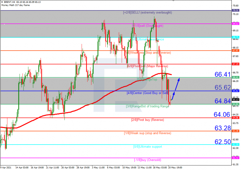 Murrey Math Lines 21.05.2021 BRENT_H4