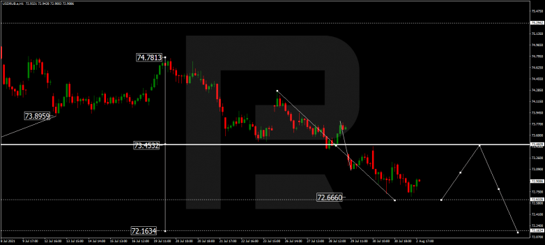 USDRUB