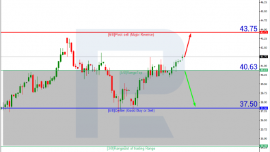 Murrey math lines forex