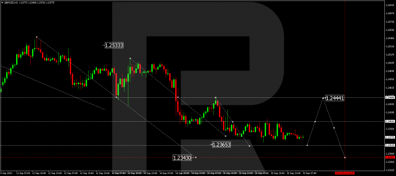 Technical Analysis & Forecast 19.09.2023 GBPUSD
