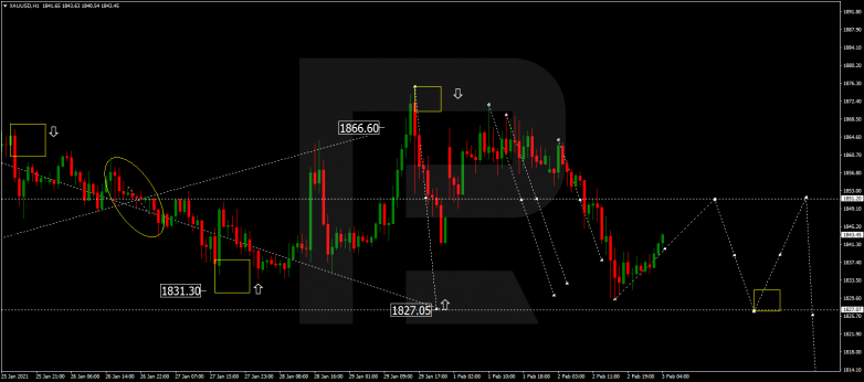 Forex Technical Analysis & Forecast 03.02.2021 GOLD