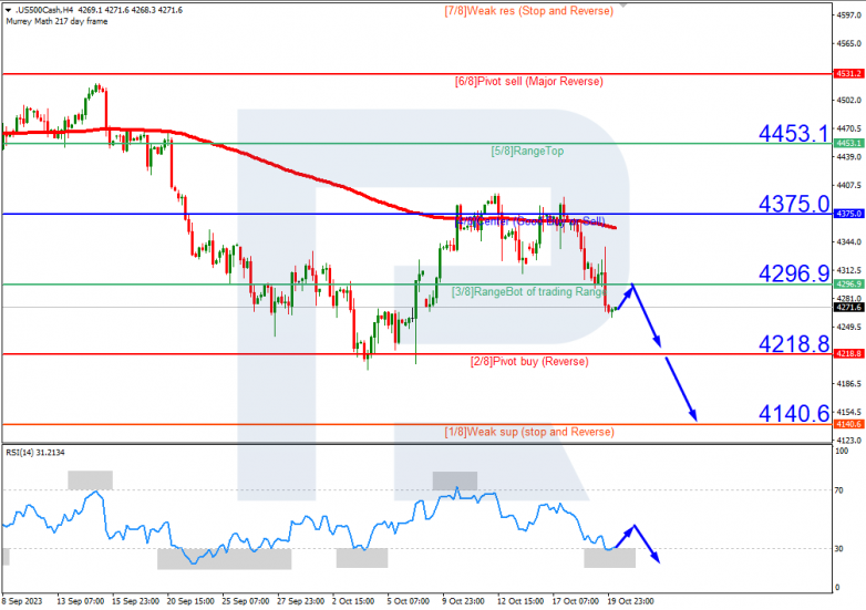 Murrey Math Lines 20.10.2023 S&P_500
