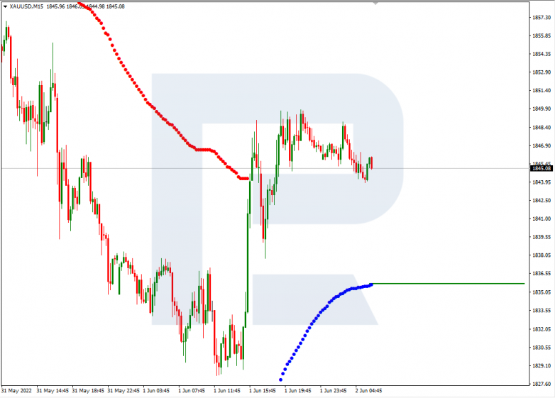 Murrey Math Lines 02.06.2022 Gold