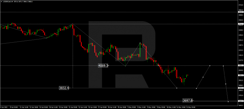 Forex Technical Analysis & Forecast 13.05.2022 S&P 500
