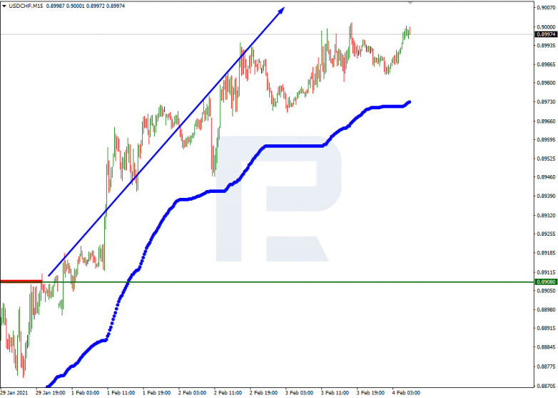 Murrey Math Lines 04.02.2021 USDCHF_M15