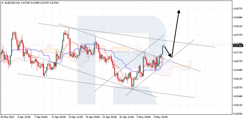 Ichimoku Cloud Analysis 05.05.2023 AUDUSD