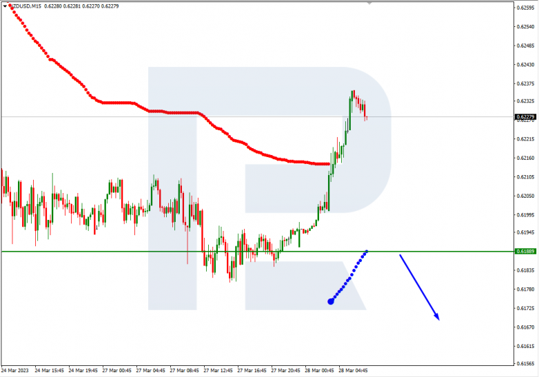 NZDUSD_M15