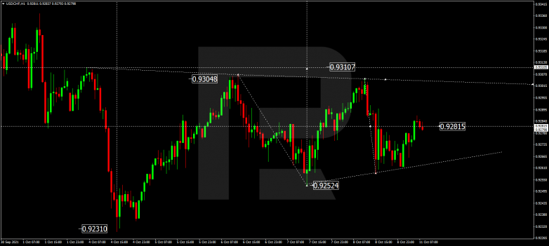 Forex Technical Analysis & Forecast 11.10.2021 USDCHF