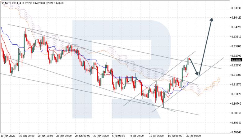 Ichimoku Cloud Analysis 20.07.2022 NZDUSD