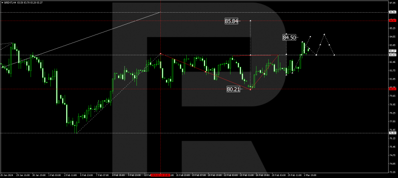 Technical Analysis & Forecast 04.03.2024 BRENT