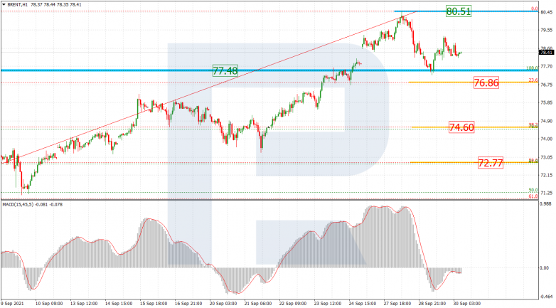 Fibonacci Retracements Analysis 30.09.2021 BRENT_H1