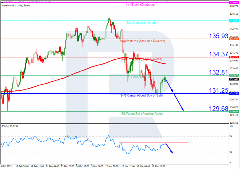 USDJPY_H4