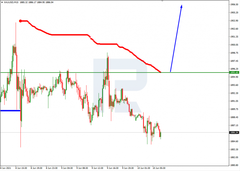 XAUUSD_M15