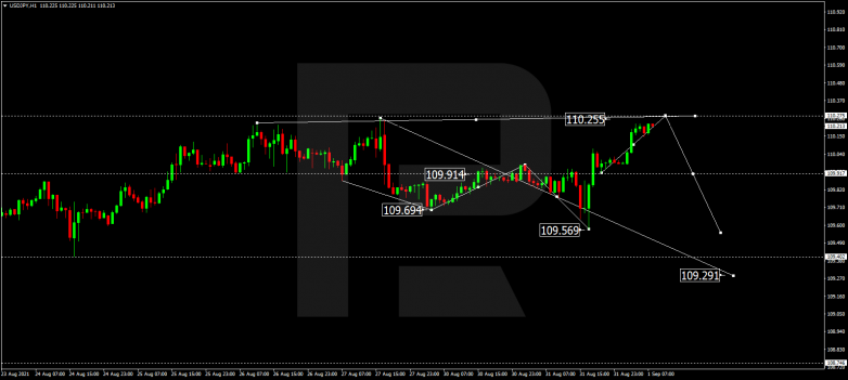 Forex Technical Analysis & Forecast 01.09.2021 USDJPY