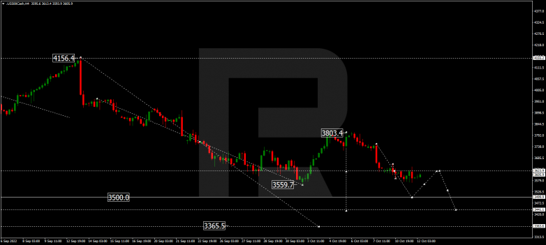 S&P 500