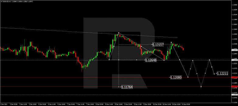 Forex Technical Analysis & Forecast 13.12.2021 EURUSD