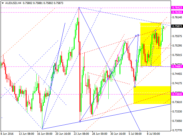 AUDUSD
