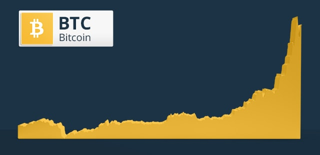 Over the moon: Bitcoin’s all-time high and how to invest	