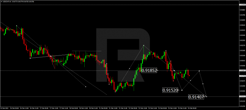 USDCHF