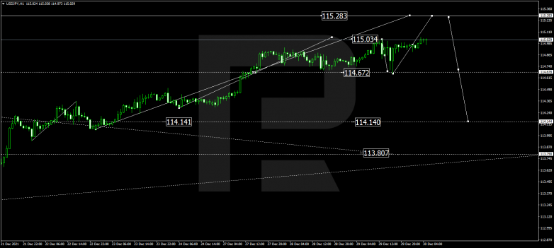 USDJPY