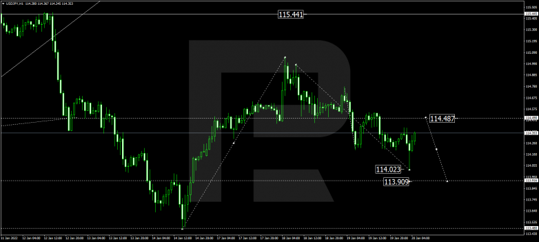 USDJPY