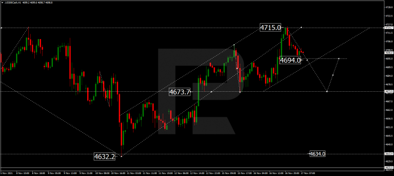 S&P500